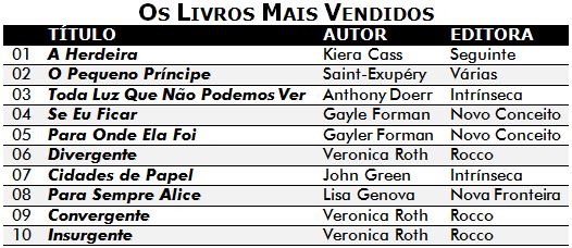 mais-vendidos-150520