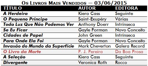 mais-vendidos 150603